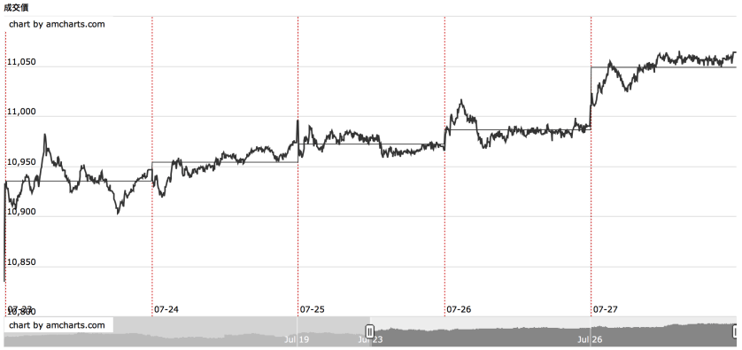 螢幕快照 2018-07-29 上午9.54.18