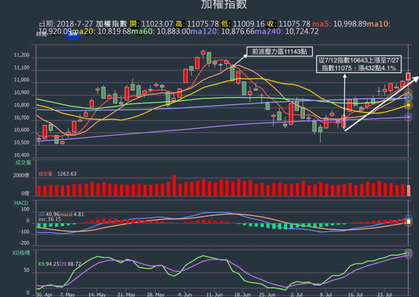 螢幕快照 2018-07-29 下午4.04.02