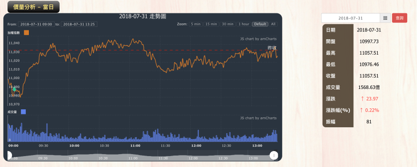螢幕快照 2018-07-31 下午4.53.24