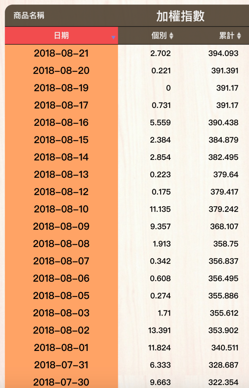 螢幕快照 2018-07-31 下午5.15.28.png