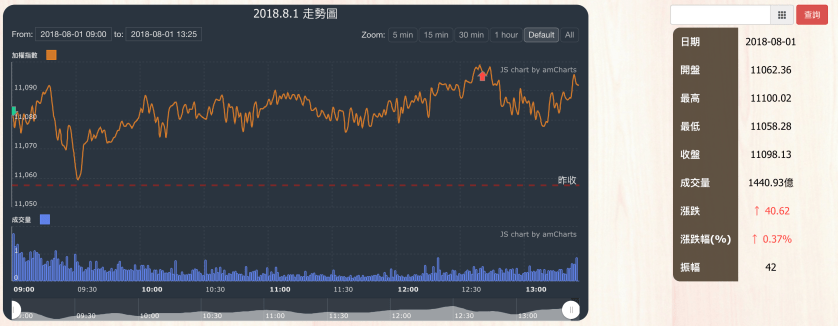 螢幕快照 2018-08-01 下午6.35.04.png