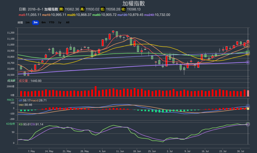 螢幕快照 2018-08-01 下午8.30.44.png