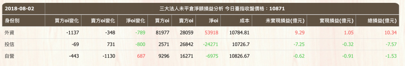 螢幕快照 2018-08-02 下午6.09.17