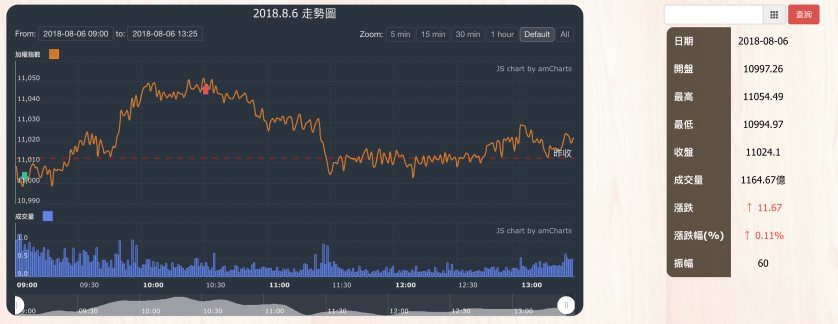 螢幕快照 2018-08-06 下午7.11.22.png