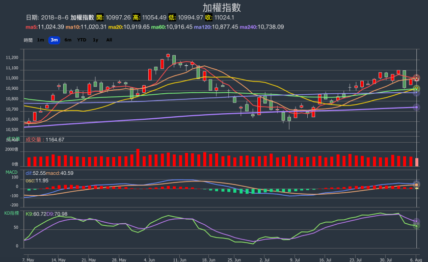螢幕快照 2018-08-06 下午7.24.35.png
