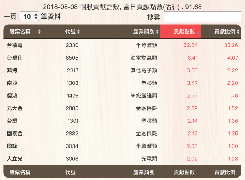 螢幕快照 2018-08-08 下午7.29.11.png