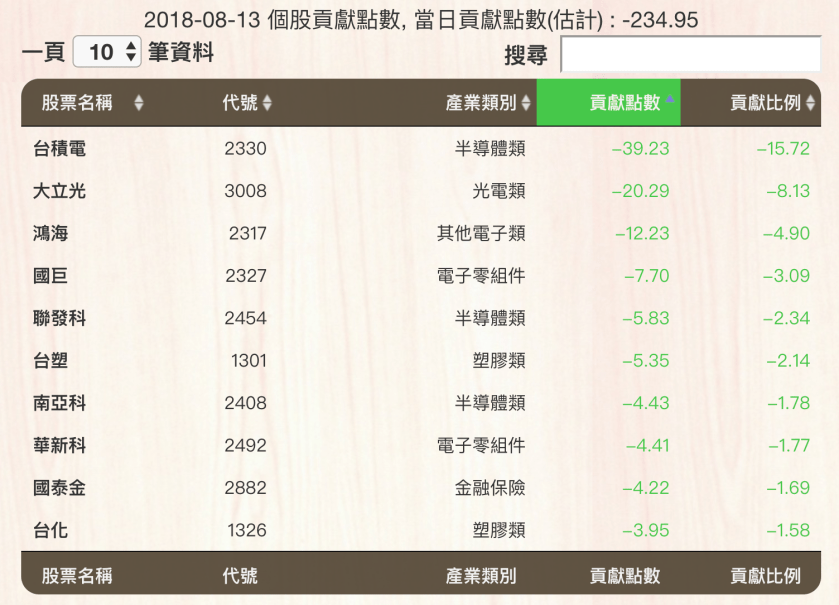 螢幕快照 2018-08-13 下午5.08.16.png