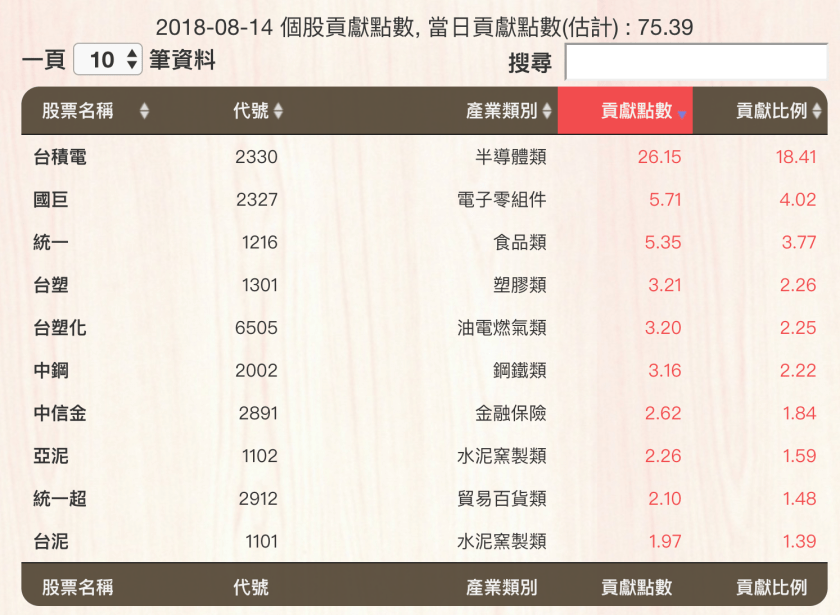 螢幕快照 2018-08-14 下午6.26.14.png