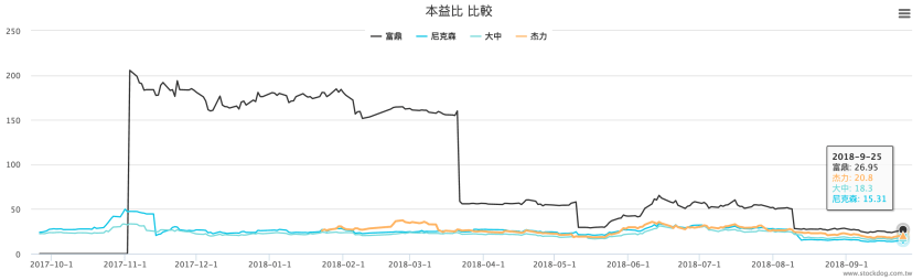 螢幕快照 2018-09-26 上午9.26.33.png
