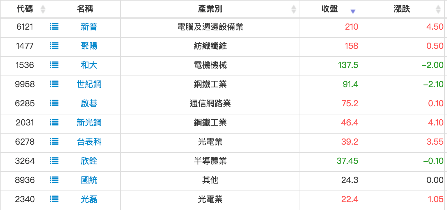 螢幕快照 2018-09-26 下午1.20.52.png