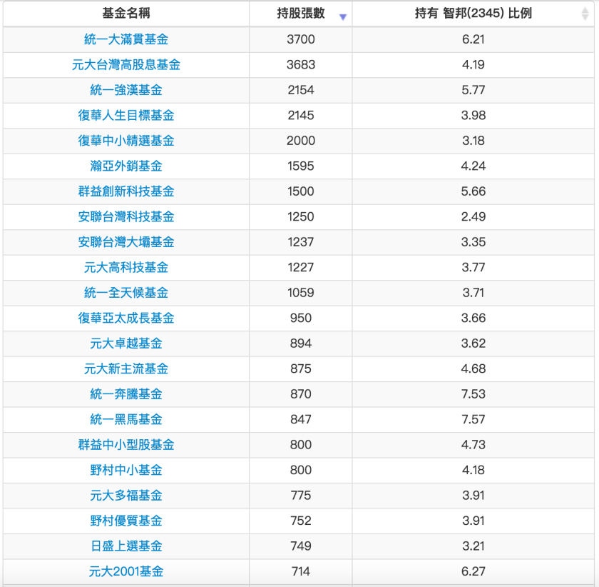 螢幕快照 2018-10-03 上午8.29.13.png