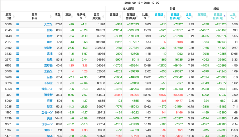 螢幕快照 2018-10-03 上午8.30.45.png