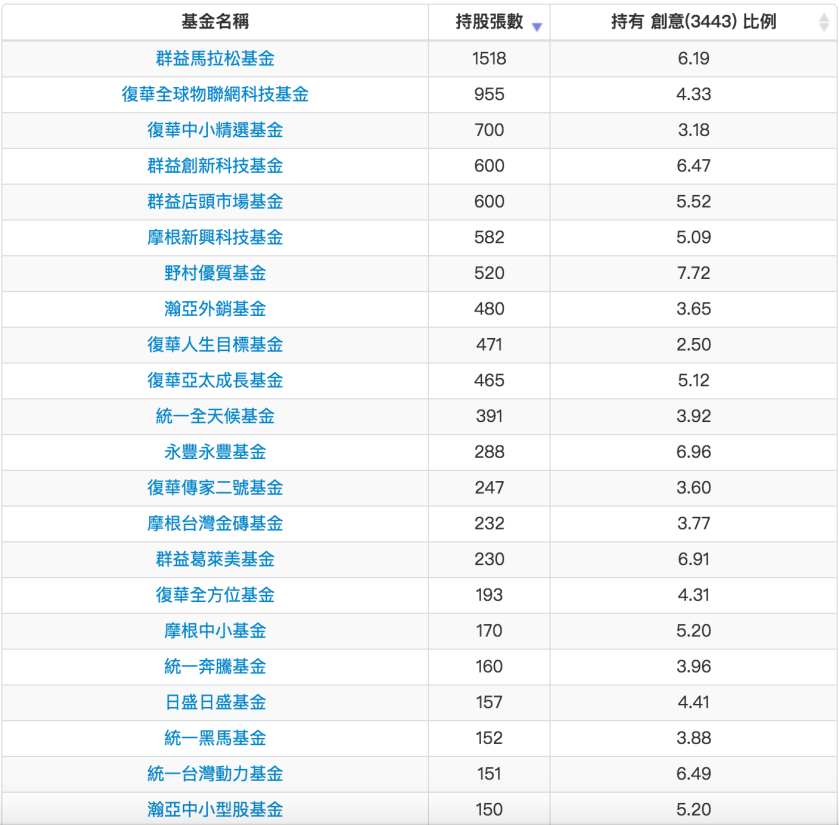 螢幕快照 2018-10-03 上午8.32.37.png