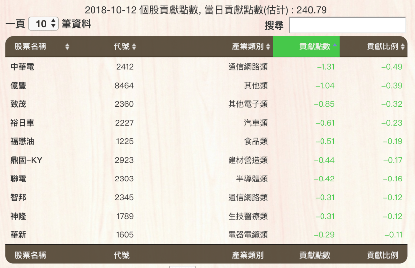 螢幕快照 2018-10-12 下午8.32.59.png