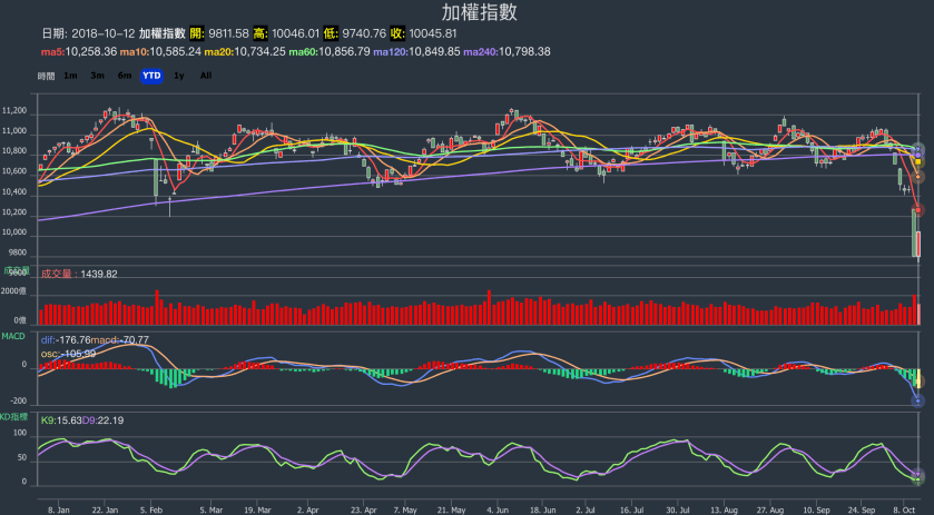 螢幕快照 2018-10-12 下午9.08.34.png