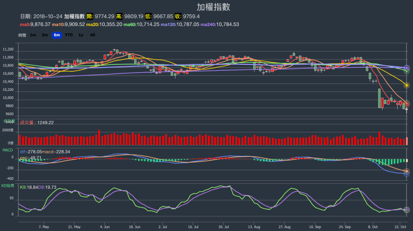 螢幕快照 2018-10-24 下午6.22.11.png