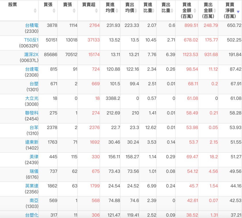 螢幕快照 2018-10-26 上午9.19.02.png
