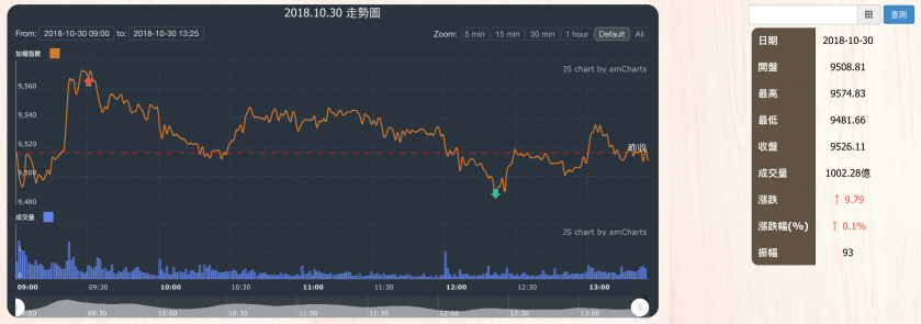 螢幕快照 2018-10-30 下午5.12.44.png