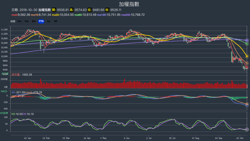 螢幕快照 2018-10-30 下午5.47.31.png