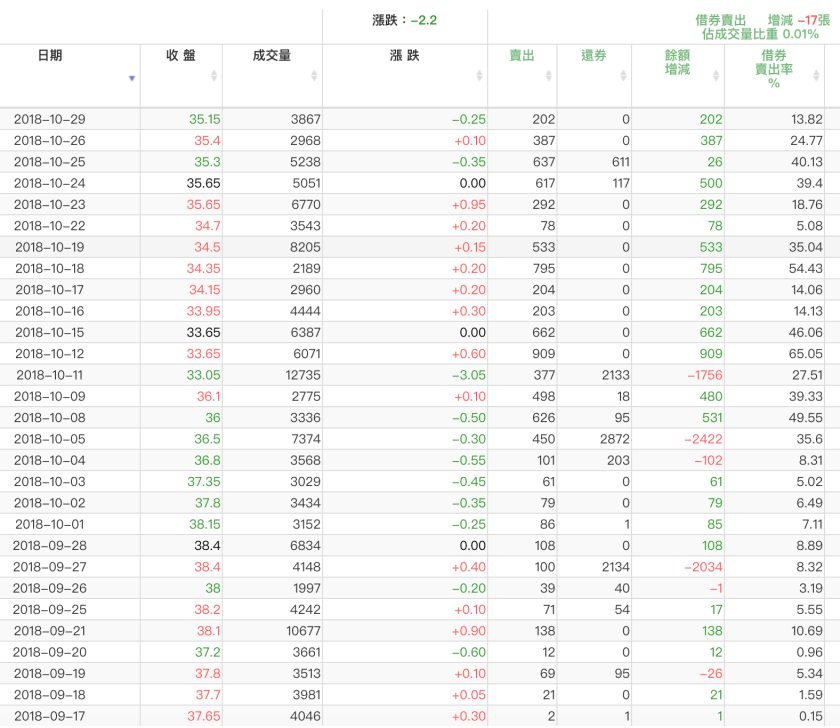 螢幕快照 2018-10-30 下午7.22.55.png