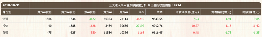 螢幕快照 2018-10-31 下午9.32.34.png