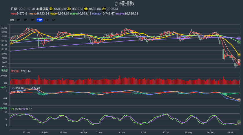 螢幕快照 2018-10-31 下午9.36.29.png