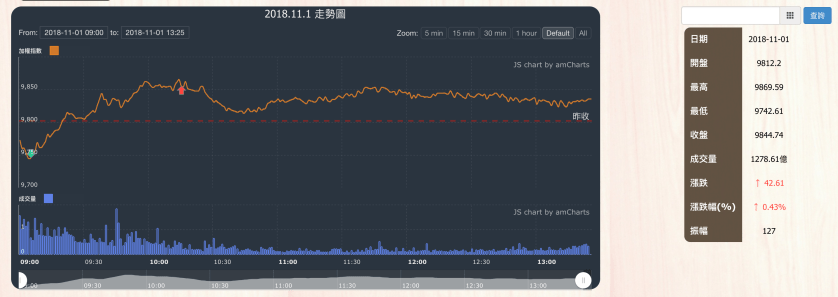 螢幕快照 2018-11-01 下午7.25.33.png