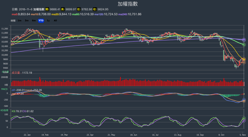 螢幕快照 2018-11-06 下午6.35.37.png