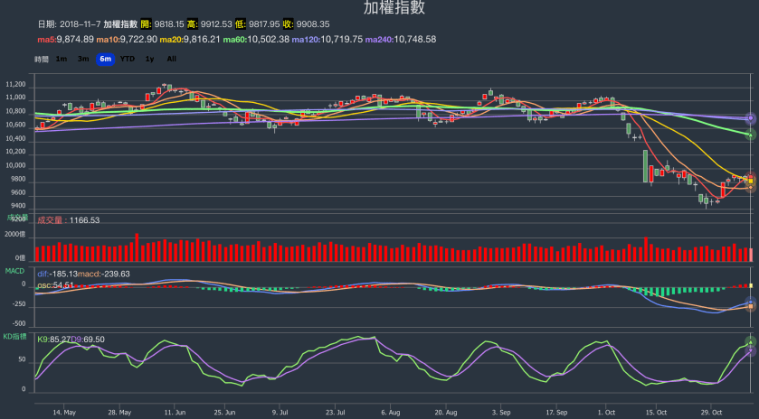 螢幕快照 2018-11-07 下午7.33.15.png