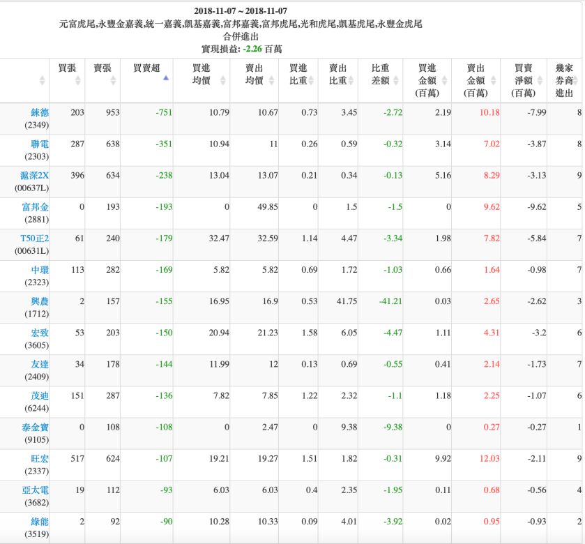 螢幕快照 2018-11-07 下午8.01.19.png