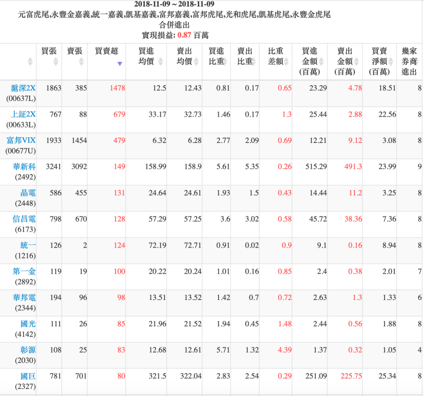 螢幕快照 2018-11-09 下午6.24.24.png
