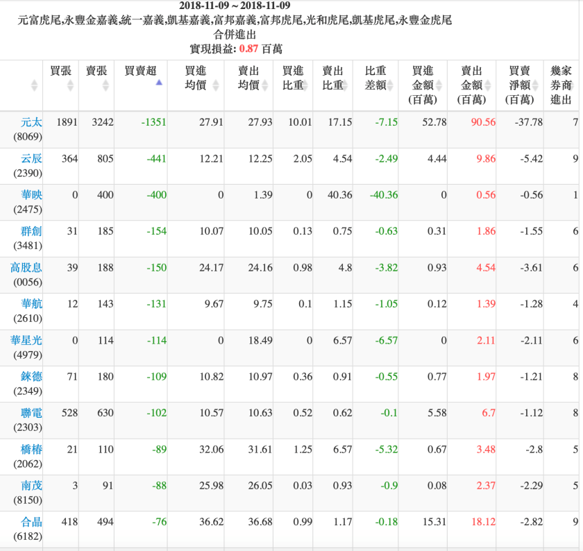 螢幕快照 2018-11-09 下午6.25.11.png