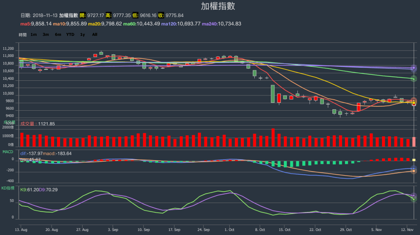 螢幕快照 2018-11-13 下午7.10.27.png