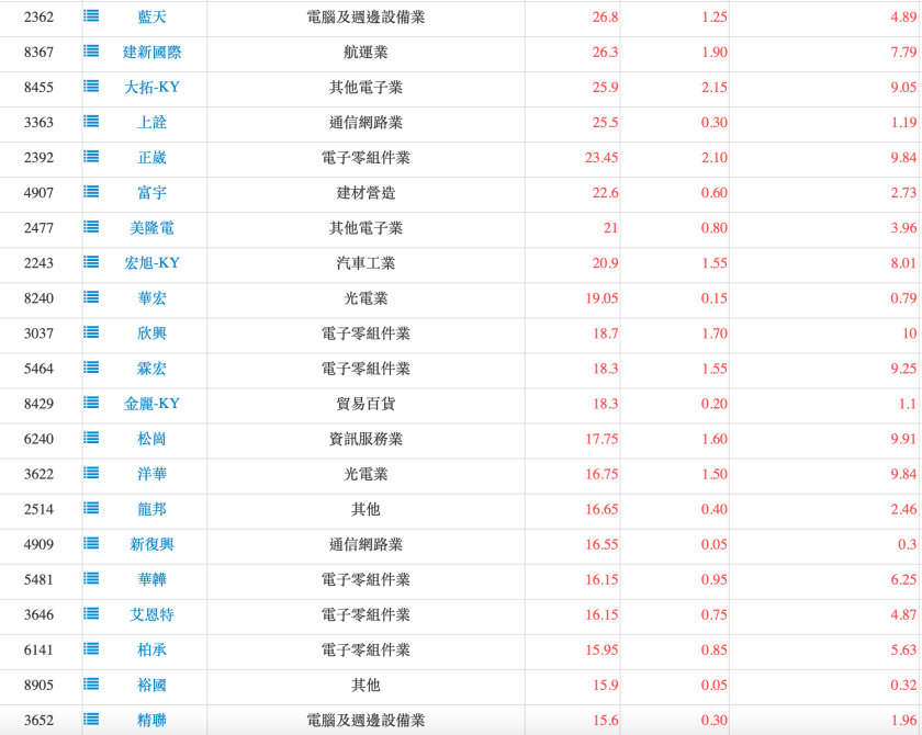 螢幕快照 2018-11-15 下午8.52.02.png