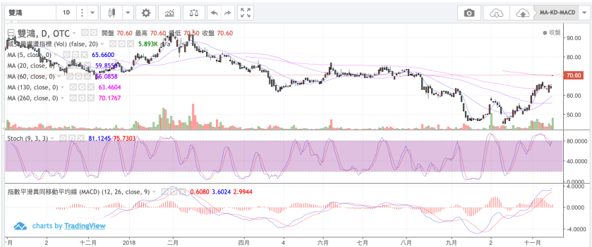 螢幕快照 2018-11-15 下午9.44.15.png
