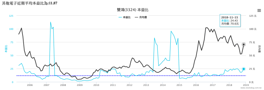 螢幕快照 2018-11-15 下午9.56.31.png