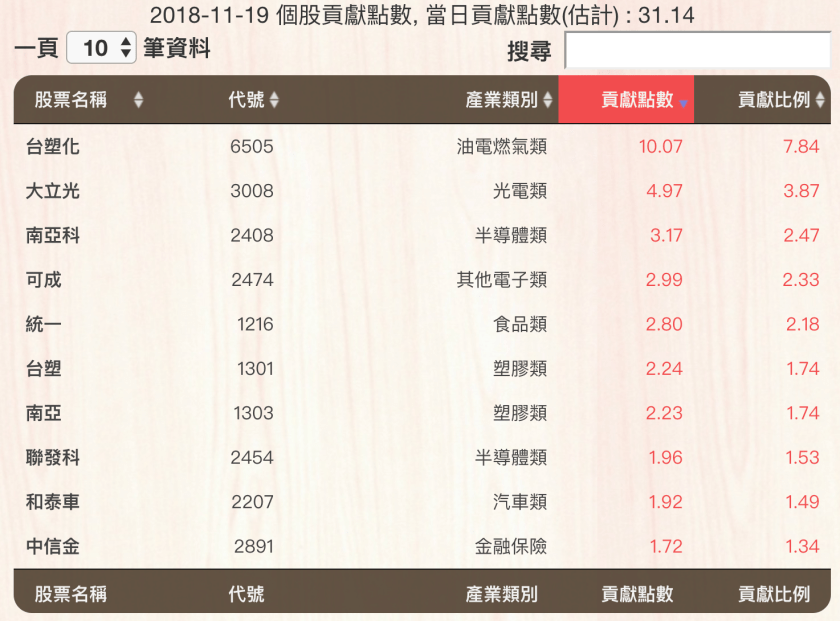 螢幕快照 2018-11-19 下午5.05.01