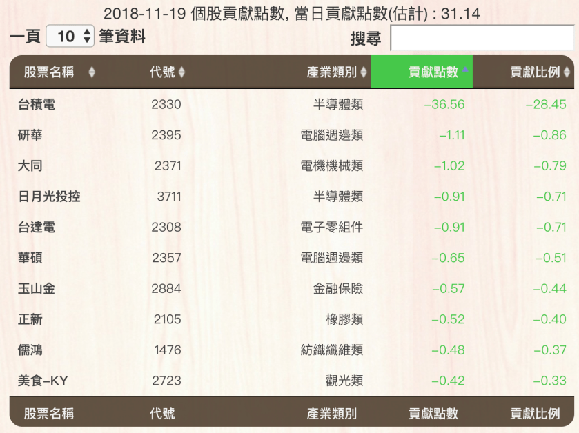 螢幕快照 2018-11-19 下午5.05.10