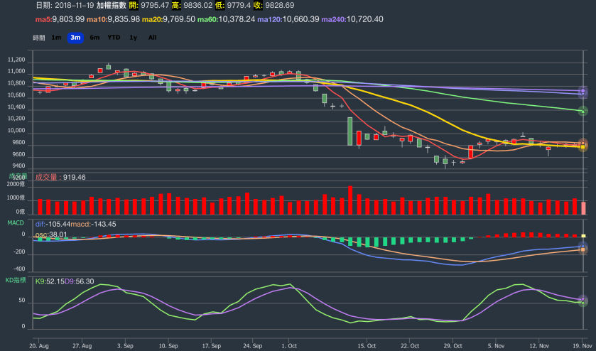 螢幕快照 2018-11-19 下午6.08.17.png