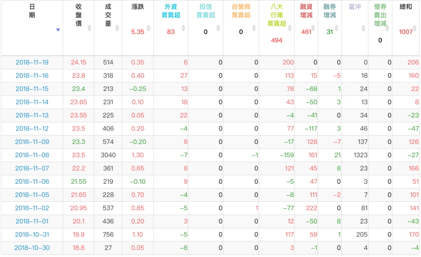 螢幕快照 2018-11-19 下午7.10.44.png