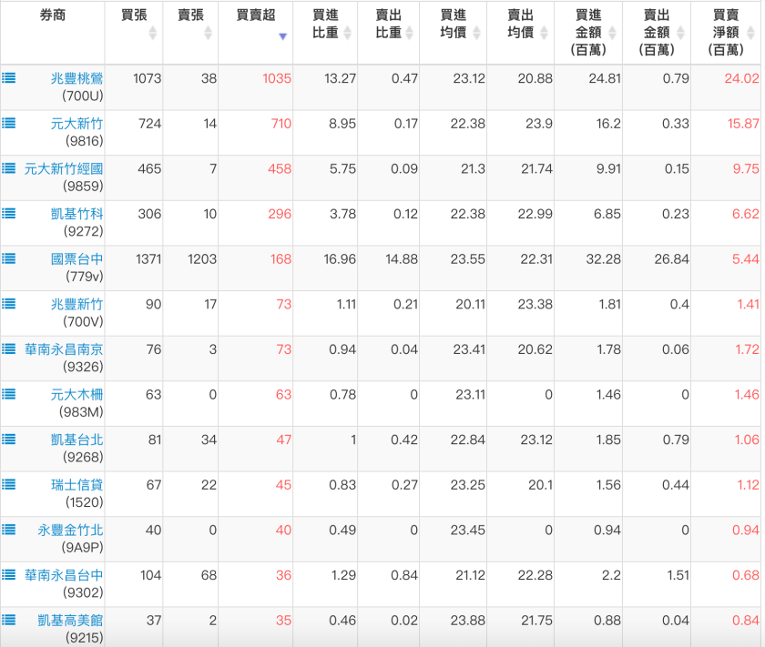 螢幕快照 2018-11-19 下午7.15.39.png