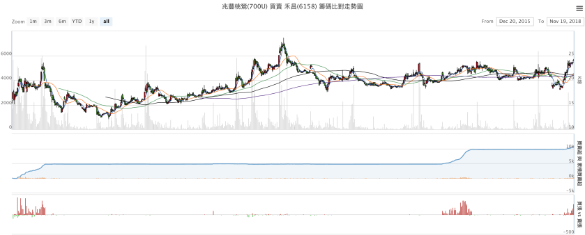 螢幕快照 2018-11-19 下午7.21.34.png