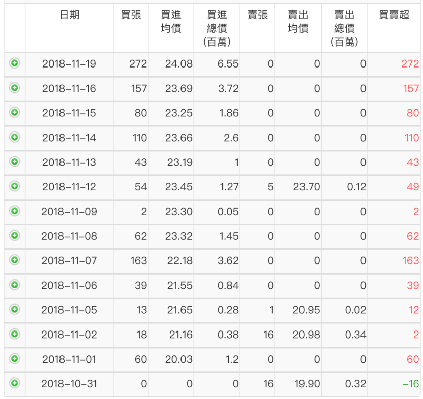 螢幕快照 2018-11-19 下午7.22.33.png