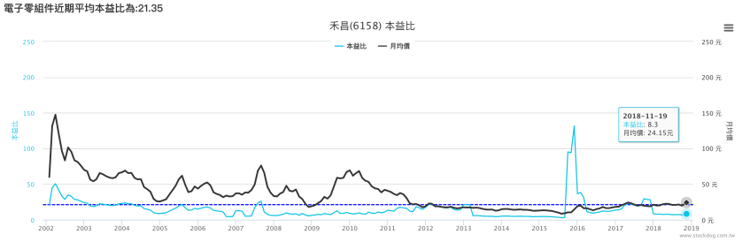螢幕快照 2018-11-19 下午7.31.01.png