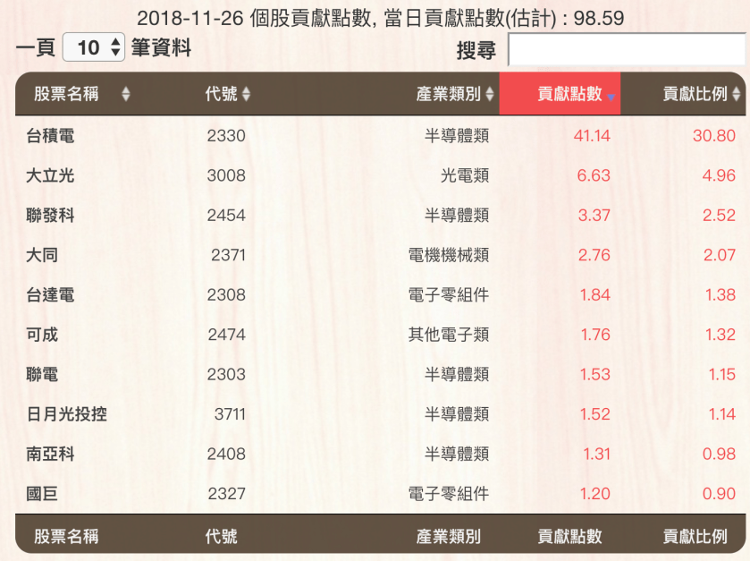 螢幕快照 2018-11-26 下午7.04.20.png