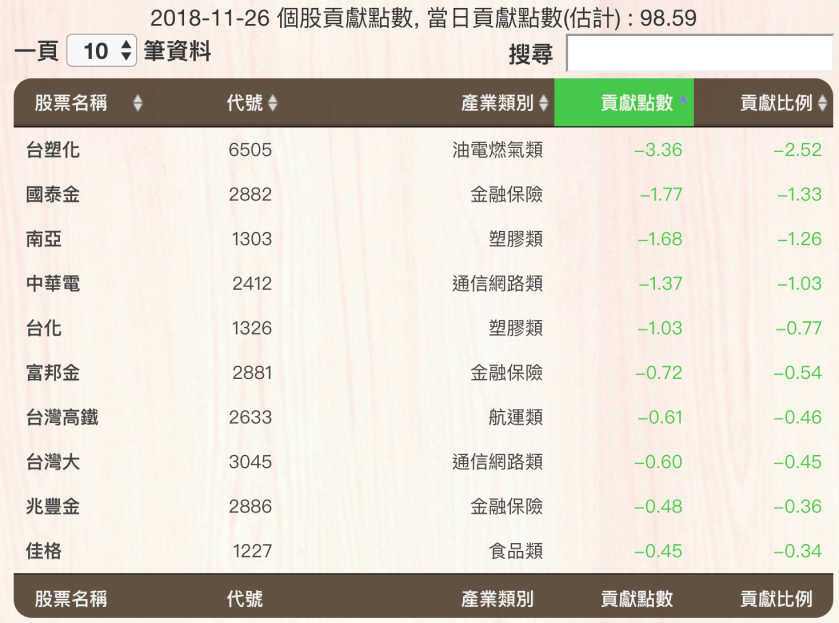 螢幕快照 2018-11-26 下午7.04.28.png