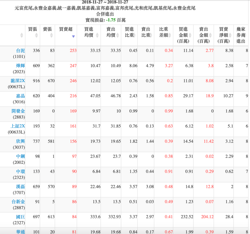 螢幕快照 2018-11-27 下午7.23.34.png