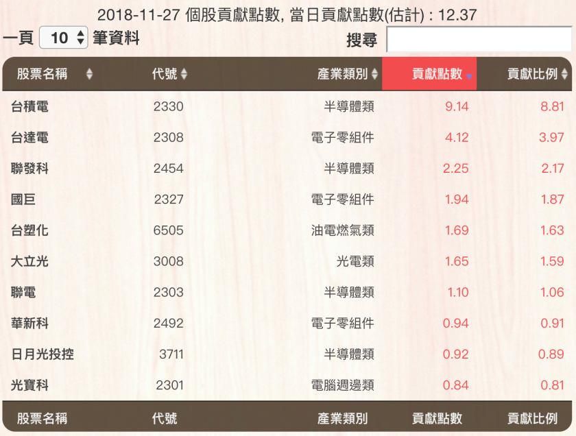 螢幕快照 2018-11-27 下午7.30.36.png