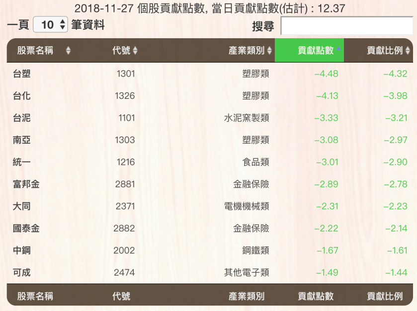 螢幕快照 2018-11-27 下午7.31.43.png