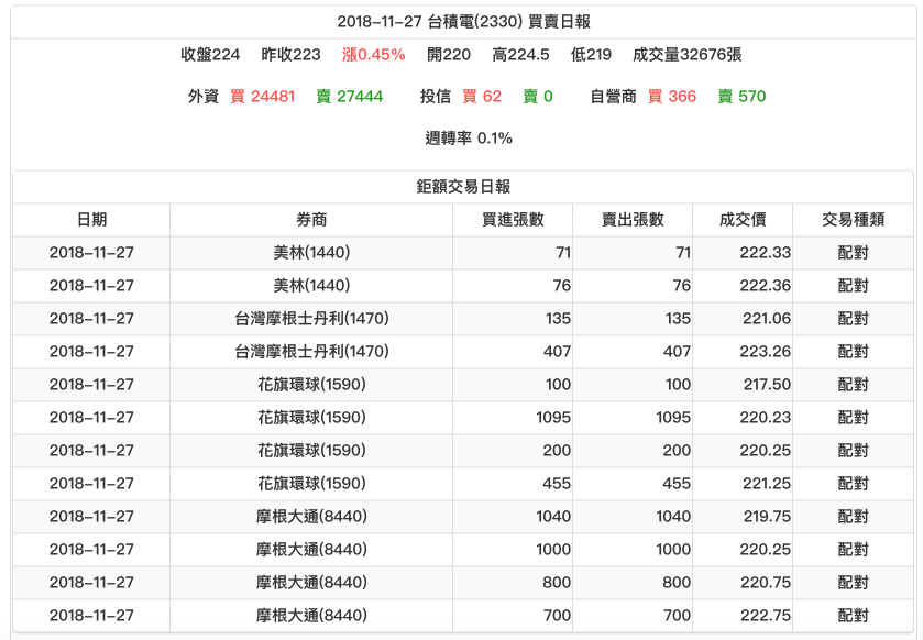 螢幕快照 2018-11-27 下午7.44.20.png